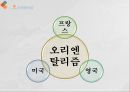 유럽중심주의오리엔탈리즘유럽중심주의자프랑크의 주장세계 무역회전목마중국의 무역 양상 39페이지