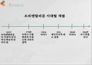 유럽중심주의오리엔탈리즘유럽중심주의자프랑크의 주장세계 무역회전목마중국의 무역 양상 47페이지