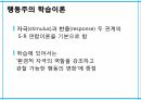 학습이론행동주의 학습이론인지적 학습이론정보처리이론형태주의사회인지이론작업기억이론병렬분산처리이론 5페이지