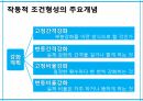 학습이론행동주의 학습이론인지적 학습이론정보처리이론형태주의사회인지이론작업기억이론병렬분산처리이론 21페이지