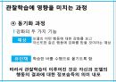 학습이론행동주의 학습이론인지적 학습이론정보처리이론형태주의사회인지이론작업기억이론병렬분산처리이론 43페이지