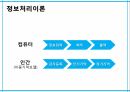 학습이론행동주의 학습이론인지적 학습이론정보처리이론형태주의사회인지이론작업기억이론병렬분산처리이론 52페이지