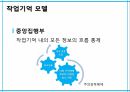 학습이론행동주의 학습이론인지적 학습이론정보처리이론형태주의사회인지이론작업기억이론병렬분산처리이론 55페이지