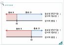 회계감사감사의 중요성양적측면감사위험베타위험통제위험고유위험적발위험계정잔액접근법 9페이지