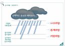 회계감사감사의 중요성양적측면감사위험베타위험통제위험고유위험적발위험계정잔액접근법 35페이지