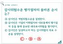 회계감사감사의 중요성양적측면감사위험베타위험통제위험고유위험적발위험계정잔액접근법 36페이지