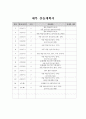 사회복지현장실습계획서 2페이지