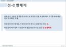 인간안보 젠더여성운동변화지향적 사회성 불평등성-성별체계페미니스트가부장제종교 가부장제 6페이지