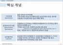 인간안보 젠더여성운동변화지향적 사회성 불평등성-성별체계페미니스트가부장제종교 가부장제 7페이지