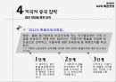 환율전쟁환율분쟁의 배경중국의 환율제도위안화 절상중국 통상압력통상분쟁의 현황환율 분쟁의 배경 15페이지