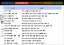 징계의 필요성과 목적징계처분기준해고의 종류징계의 정의징계관리 7페이지