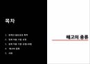 징계의 필요성과 목적징계처분기준해고의 종류징계의 정의징계관리 19페이지