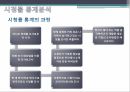 통계학원론빅데이터 시대통계학의 역사GIS통계오바마 당선사례시청률 통계분석파리바게트의 기상데이터 16페이지