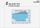 G2의 패권경쟁환율분쟁의 배경중국의 환율제도미국의 중국 압박한국의 대응 방향 6페이지