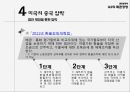 G2의 패권경쟁환율분쟁의 배경중국의 환율제도미국의 중국 압박한국의 대응 방향 13페이지