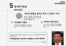 G2의 패권경쟁환율분쟁의 배경중국의 환율제도미국의 중국 압박한국의 대응 방향 14페이지
