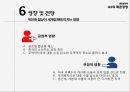 G2의 패권경쟁환율분쟁의 배경중국의 환율제도미국의 중국 압박한국의 대응 방향 18페이지