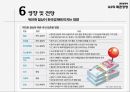 G2의 패권경쟁환율분쟁의 배경중국의 환율제도미국의 중국 압박한국의 대응 방향 20페이지