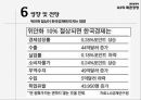 G2의 패권경쟁환율분쟁의 배경중국의 환율제도미국의 중국 압박한국의 대응 방향 21페이지