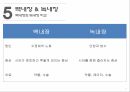 감각기계질환노인성난청백내장녹내장 18페이지