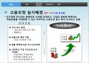 고용조정과 노사관계고용조정의 정의고용조정 실례고용조정의 실체고용문제와 노사관계 6페이지