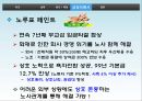 고용조정과 노사관계고용조정의 정의고용조정 실례고용조정의 실체고용문제와 노사관계 19페이지
