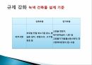 그린홈 정책규제의 확대와 강화에너지효율등급제에너지 현황에너지 절감 계획 6페이지