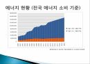 그린홈 정책규제의 확대와 강화에너지효율등급제에너지 현황에너지 절감 계획 7페이지