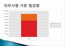 그린홈 정책규제의 확대와 강화에너지효율등급제에너지 현황에너지 절감 계획 21페이지