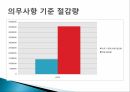그린홈 정책규제의 확대와 강화에너지효율등급제에너지 현황에너지 절감 계획 22페이지
