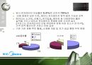마케팅 성공사례메이디경쟁메이디vs하이얼서비스 네트워크 12페이지