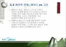 마케팅 성공사례메이디경쟁메이디vs하이얼서비스 네트워크 13페이지