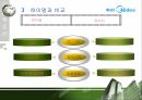 마케팅 성공사례메이디경쟁메이디vs하이얼서비스 네트워크 19페이지