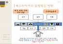 매스미디어의 개념매스미디어의 종류매스미디어의 기능매스미디어의 특성매스미디어의 현재매스미디어 정책 13페이지