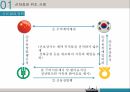 무역 결제론선하증권위조사례무역계약체결 5페이지