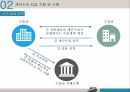 무역 결제론선하증권위조사례무역계약체결 12페이지