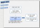 물류기업 현황글로벌 로지스틱스물류기업 분석물류의 정의현대글로비스국내 물류시장 5페이지