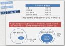 물류기업 현황글로벌 로지스틱스물류기업 분석물류의 정의현대글로비스국내 물류시장 9페이지