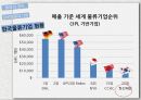 물류기업 현황글로벌 로지스틱스물류기업 분석물류의 정의현대글로비스국내 물류시장 10페이지