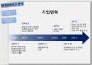 물류기업 현황글로벌 로지스틱스물류기업 분석물류의 정의현대글로비스국내 물류시장 13페이지