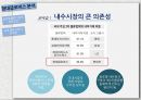 물류기업 현황글로벌 로지스틱스물류기업 분석물류의 정의현대글로비스국내 물류시장 17페이지