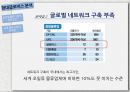 물류기업 현황글로벌 로지스틱스물류기업 분석물류의 정의현대글로비스국내 물류시장 18페이지