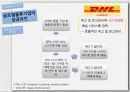물류기업 현황글로벌 로지스틱스물류기업 분석물류의 정의현대글로비스국내 물류시장 21페이지