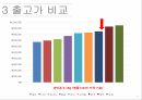 세계 핸드폰시장핸드폰 시장출고가 비교단말기 유통구조보조금 지급이통사와 제조사통신요금 21페이지