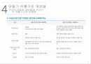 세계 핸드폰시장핸드폰 시장출고가 비교단말기 유통구조보조금 지급이통사와 제조사통신요금 22페이지