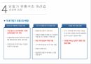 세계 핸드폰시장핸드폰 시장출고가 비교단말기 유통구조보조금 지급이통사와 제조사통신요금 23페이지