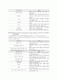 음악과교육론 - 음악교사의 자질 음악교사의 자질에 관한 문제점과 극복 방안 6페이지