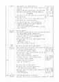 역량기반 과학과 교수  학습안 - 렌즈의 이용 - 6차시 2페이지
