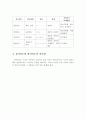 척도의 종류에는 크게 질적척도와 양적척도 2가지로 구분되며 비교하여 설명하시오 5페이지