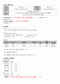 Cystocele(방광류 방광탈출) 여성건강간호학 A+ Case Study 자료 4페이지